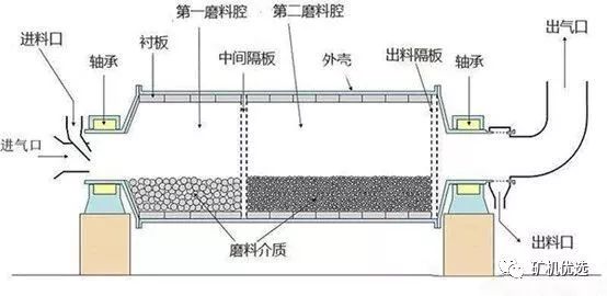 磨料生产设备