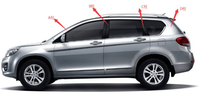 二手车购买小贴士之abc柱_搜狐汽车_搜狐网