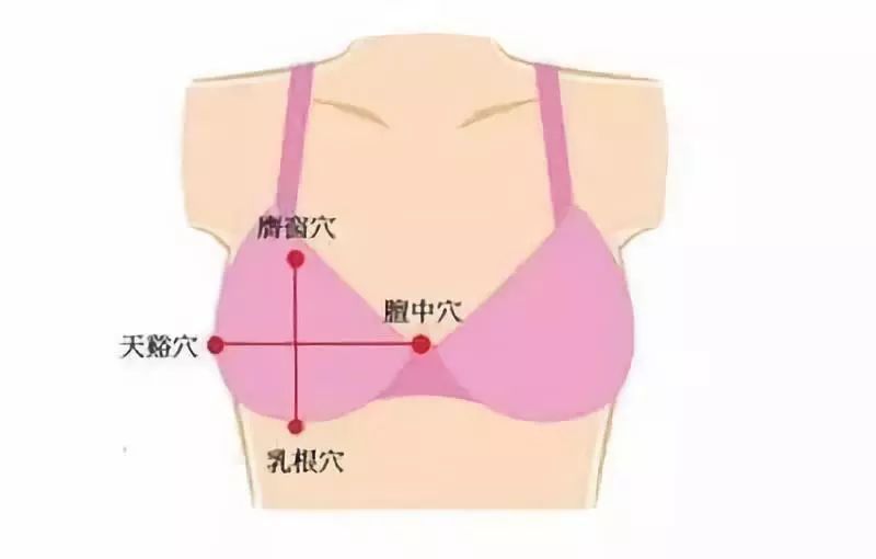 粉红乳丹:乳腺增生 手部胸部按摩法,疏肝解郁调节内分泌!