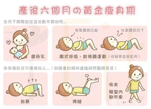 为什么不建议女性选择产后自然恢复呢?