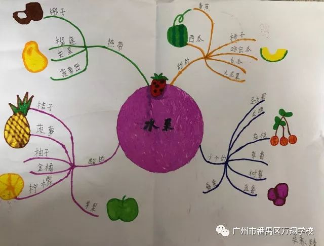 万翔评比让思维看得见三年级语文课外阅读思维导图投票比赛