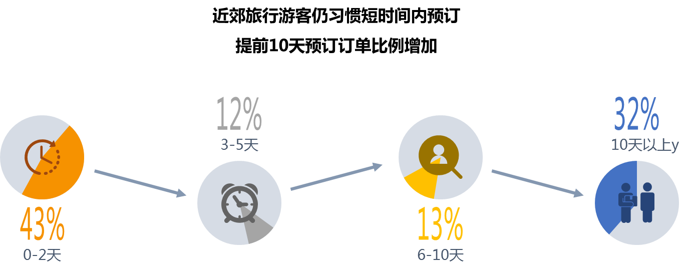 《五一民宿备受追捧 途家民宿三四线增速超5倍》