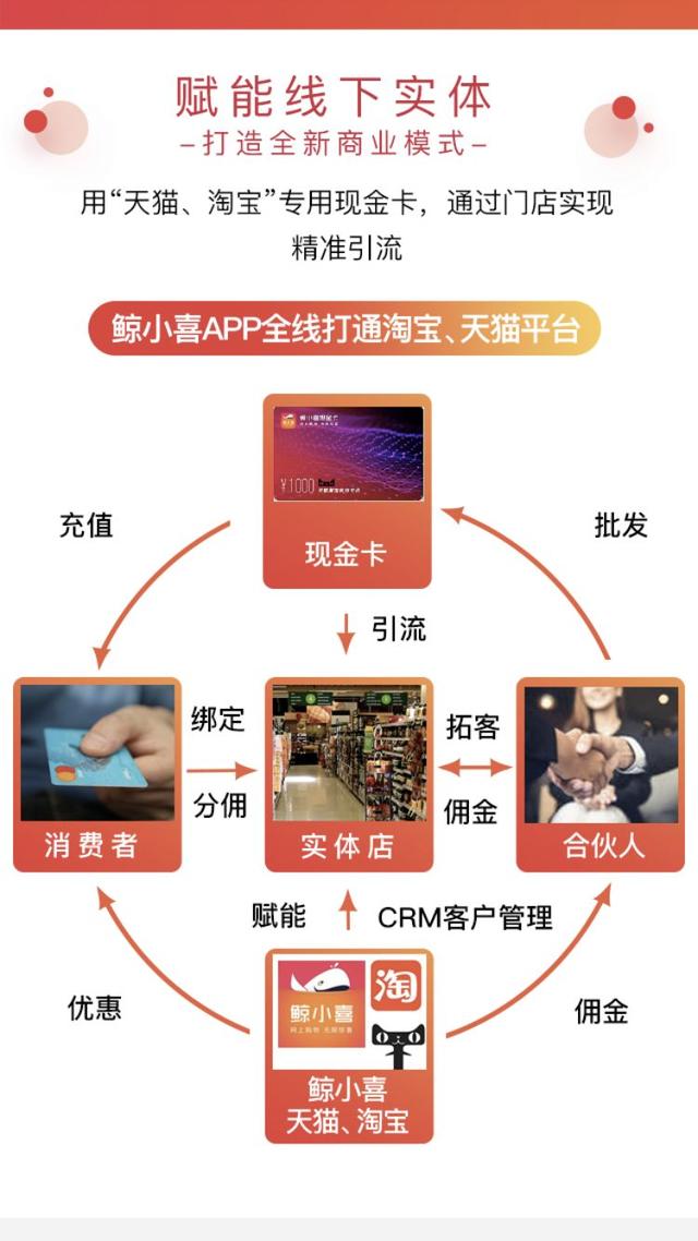 合伙人分佣APP