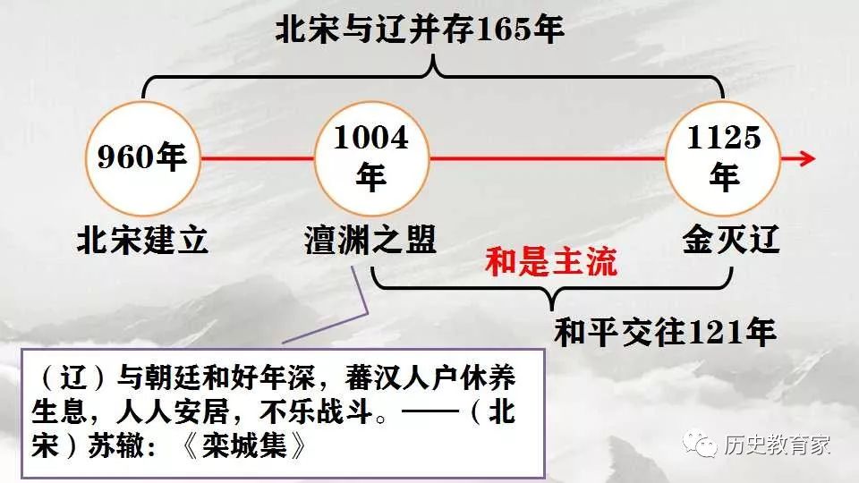 北宋西夏辽关系示意图图片