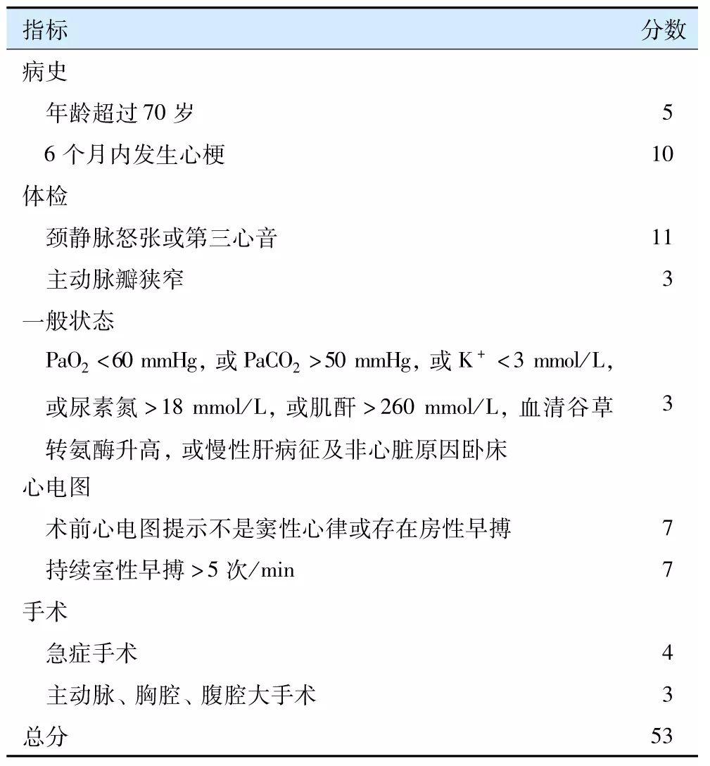 病例解析口腔颌面部间隙感染的麻醉管理