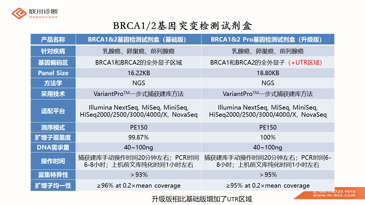 variantpro乳腺癌brca12基因检测panel介绍