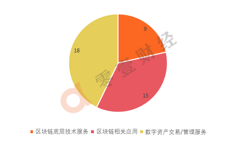 binarycida月報知名交易所bitfinex發幣區塊鏈融資超31億元