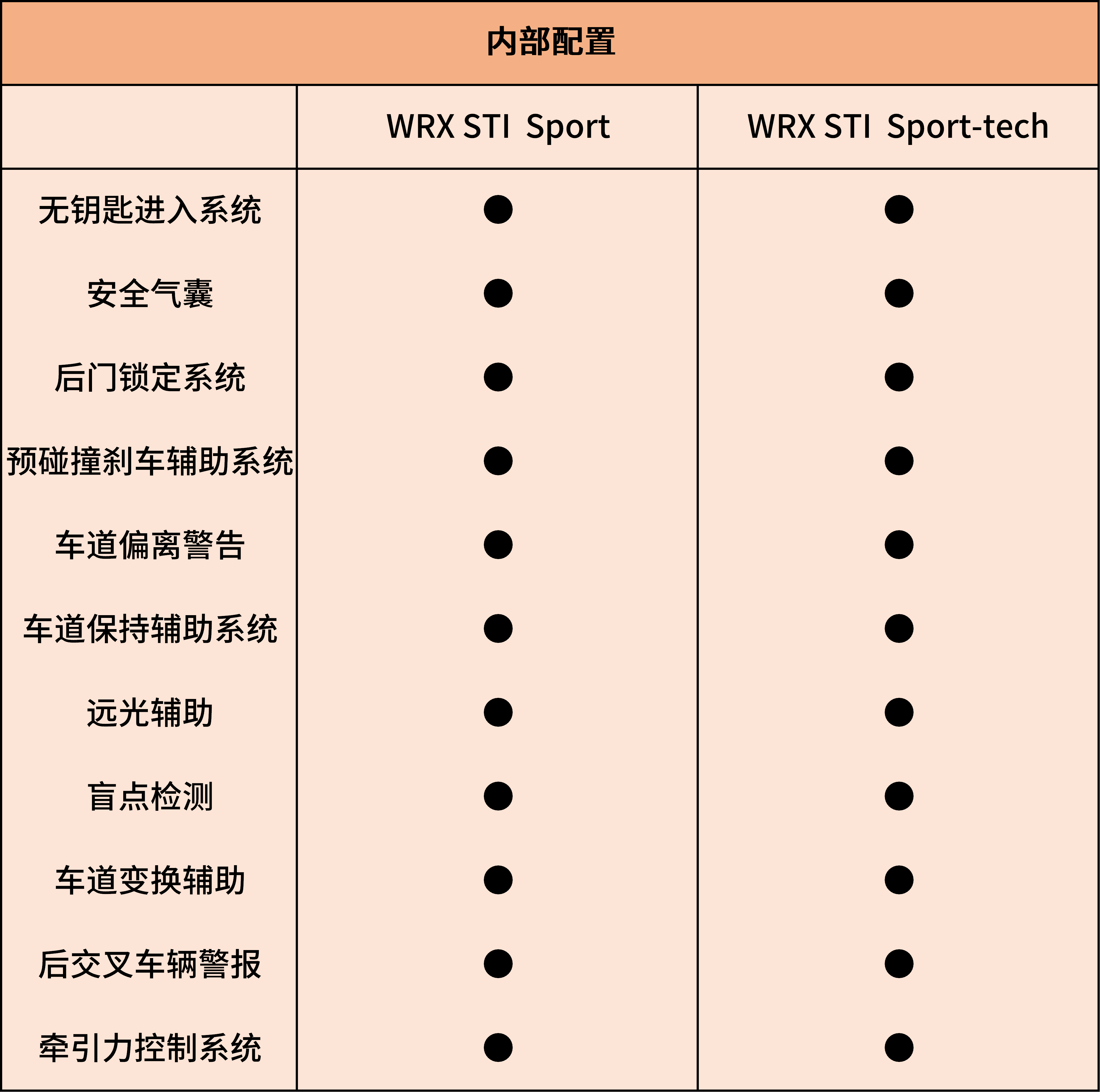 性能王者 2019款加规翼豹sti配置分析_搜狐汽车_搜狐网