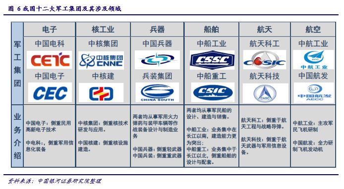 【行業動態】軍工 1904丨改革 成長並舉,軍工行業迎發展良機