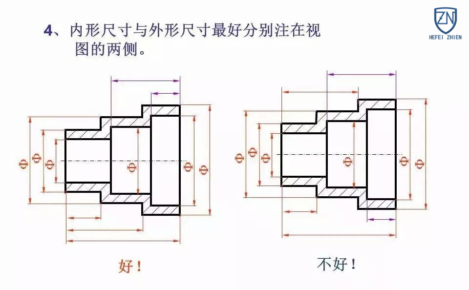五金冲压模具设计培训机械制图的尺寸标注方法原则详解智恩模具