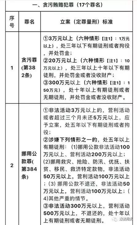 盘点丨监察委管辖88个罪名立案量刑一览表