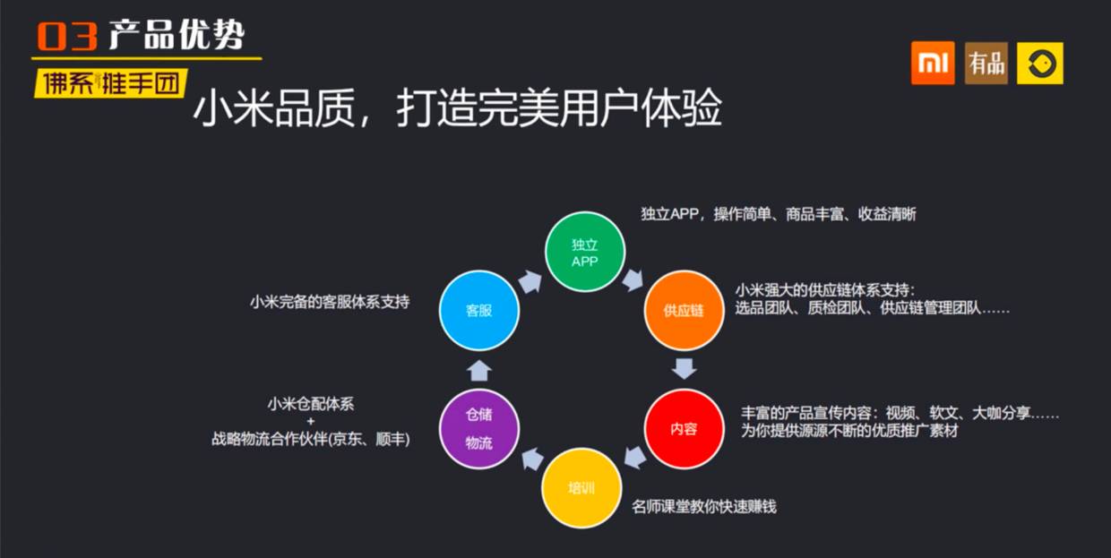 雲集上市後,小米有品有魚憑什麼碾壓其他社交電商?佛系推手團