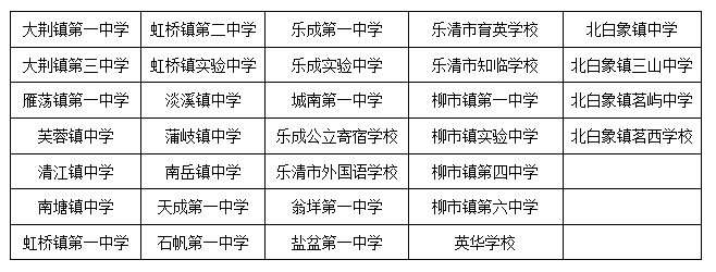 樂清考生2019年中考英語聽力口語考試本週末開考這些事項你必須知道