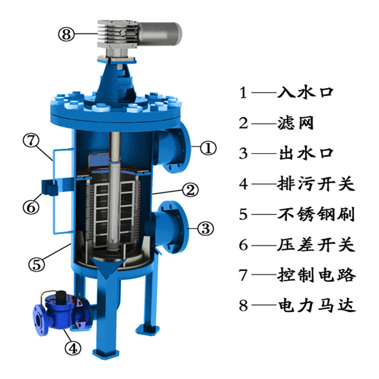 自清洗过滤器内部结构图片