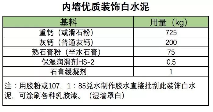 内墙腻子粉配方大全图片