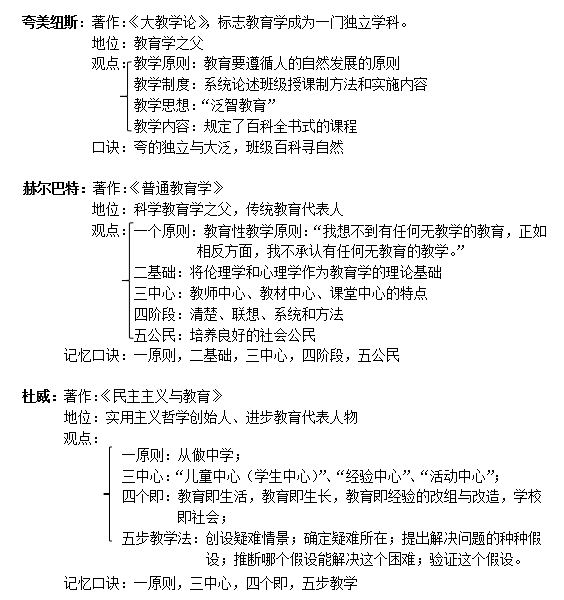 干货| 这些人物,教育学中常考,快看!
