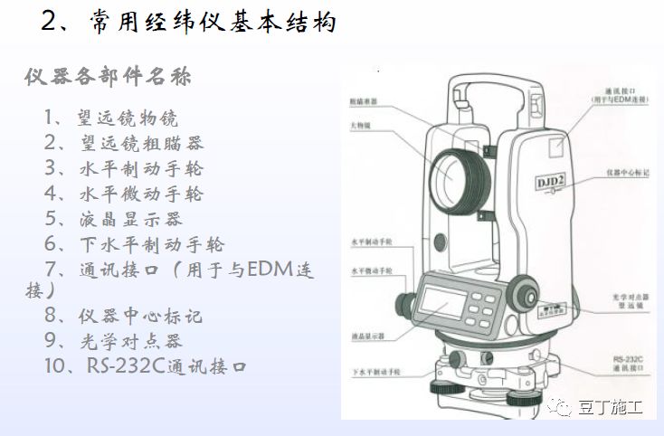 全站仪经纬仪水准仪使用方法总结直观明了