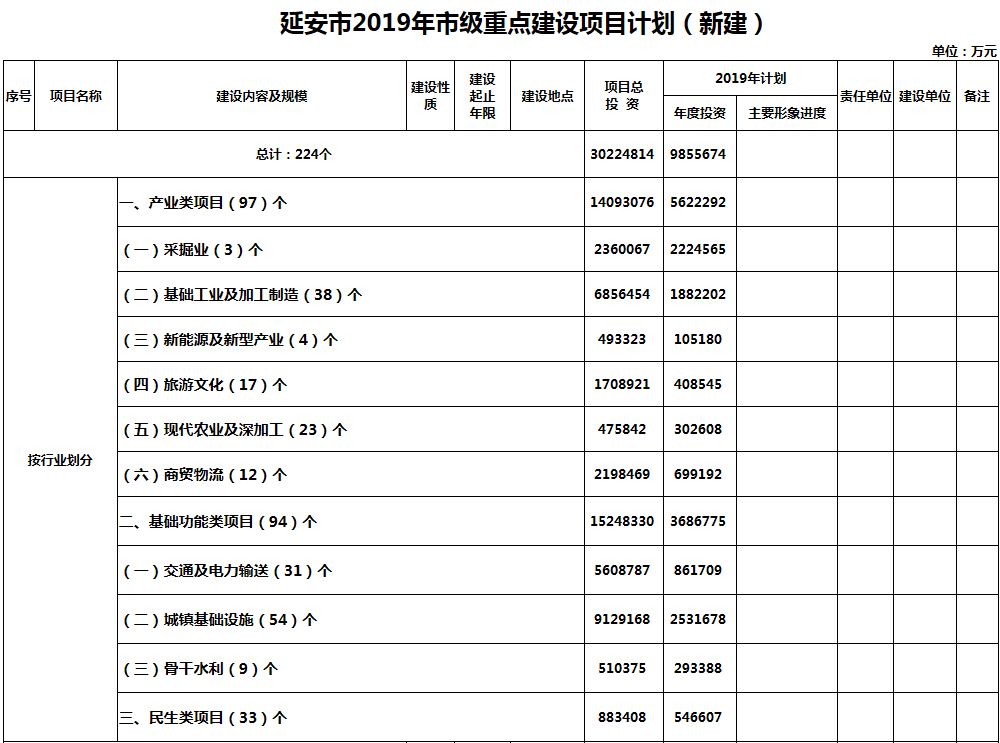 杨舒化工新区规划图片