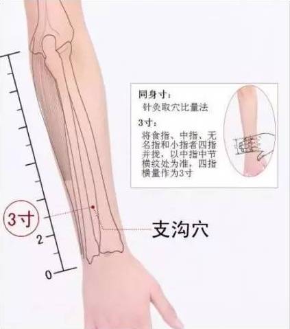 这里堵了女人一辈子都跟健康无缘了