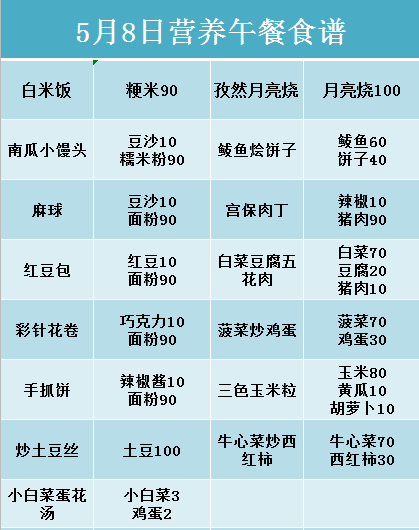 週三週二週一週日大連金普新區中小學統一營養餐食譜