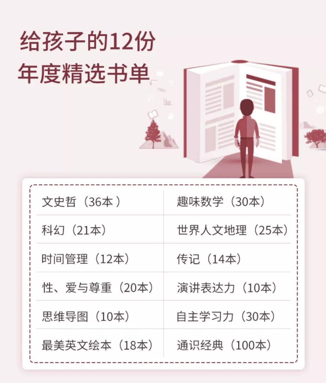 12份全球頂級中小學年度精選書單好的推薦滋養孩子一生