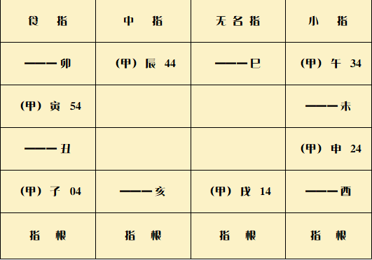 24小时阴阳表图图片