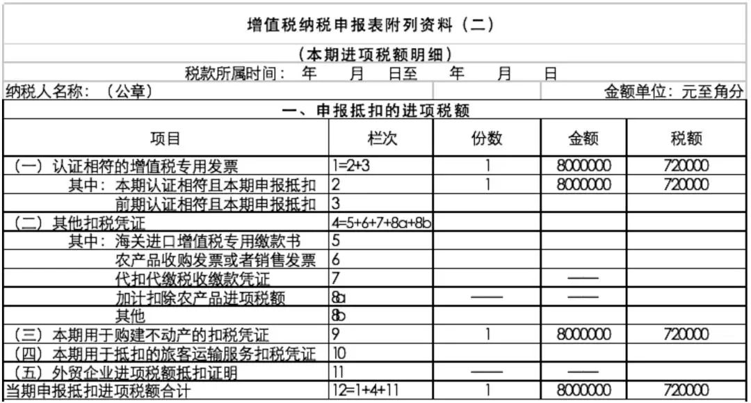 學習資料791最新增值稅一般納稅人申報之二