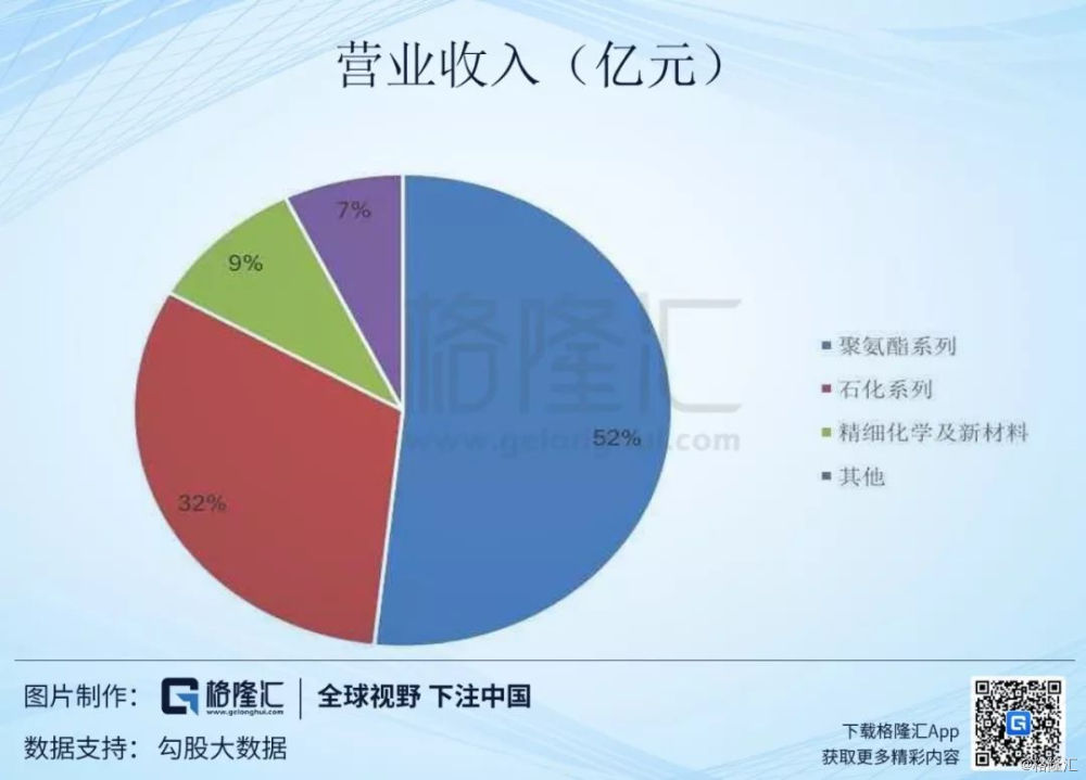 萬華化學600309sh週期中成長低調中稱霸