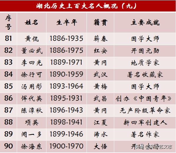 湖北所有明星名单图片