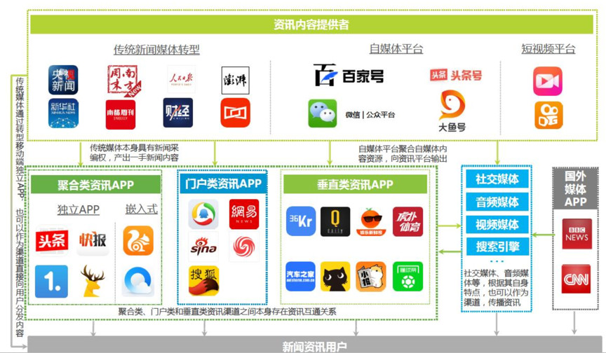 虎嗅app产品分析报告从思考到创造