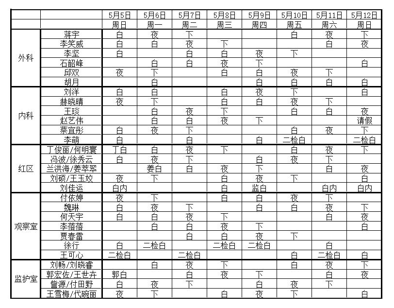 05-05.12急診科學生組排班表