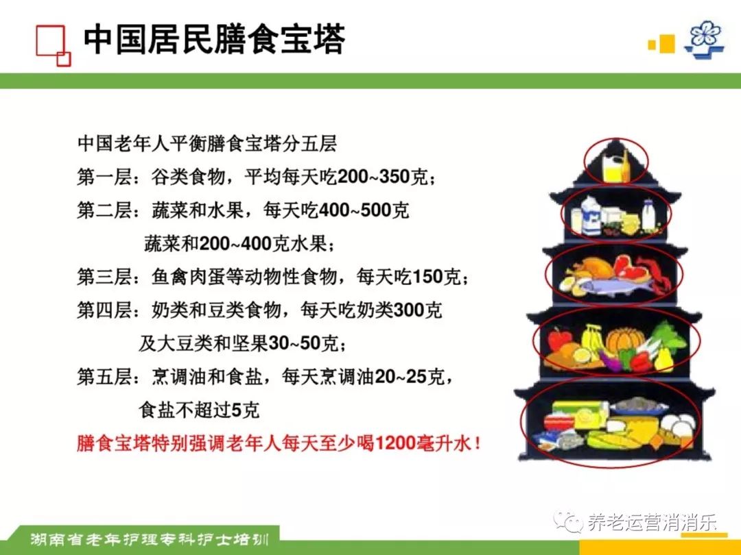 ppt老年糖尿病病人的护理