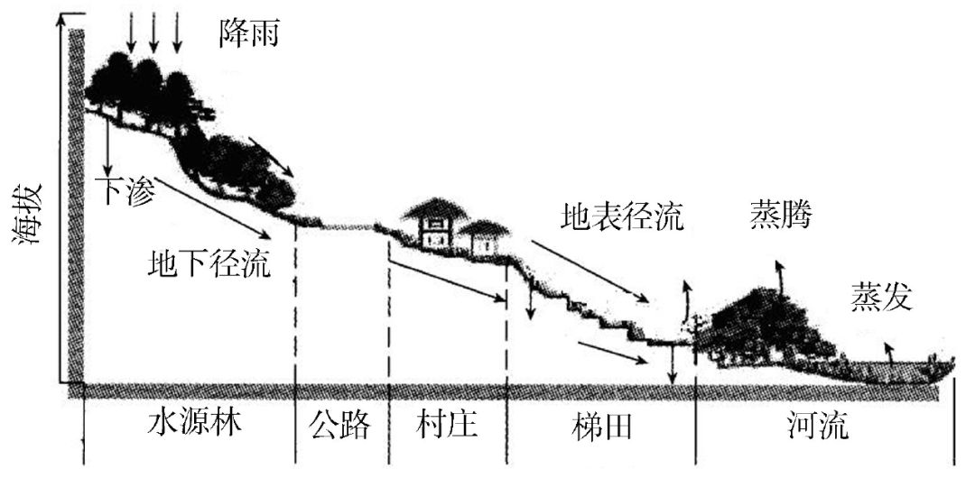 中国南方古梯田的现状及开发保护对策