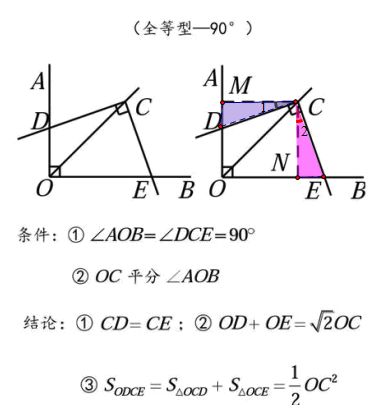 对角互补型