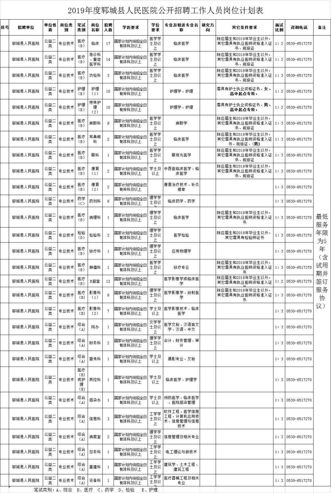 单县东大医院门诊表图片