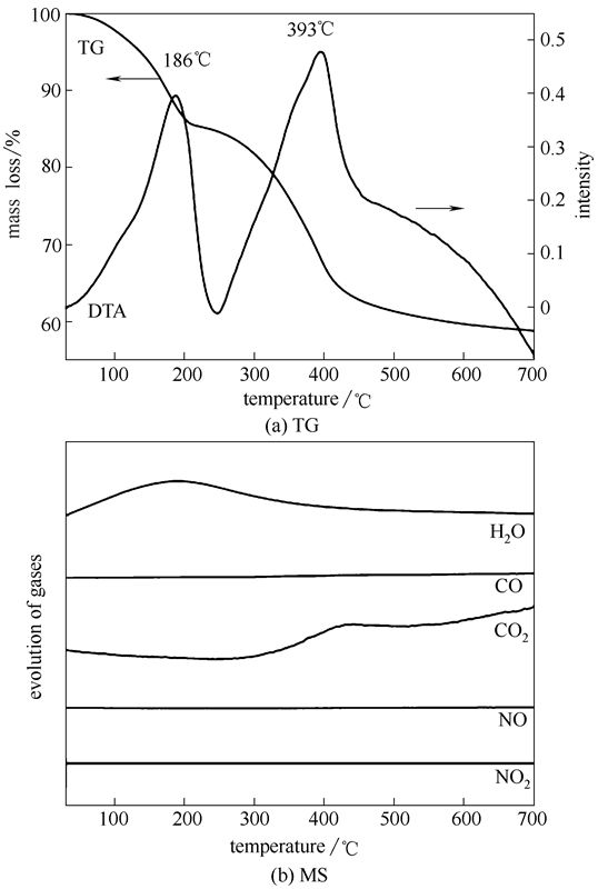 二氧化碳质谱图图片