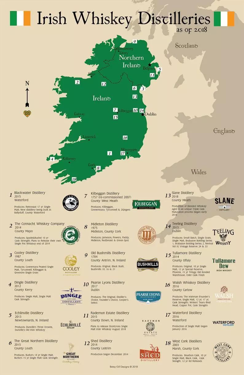 爱尔兰威士忌获欧盟地理标志从此的地位不一般