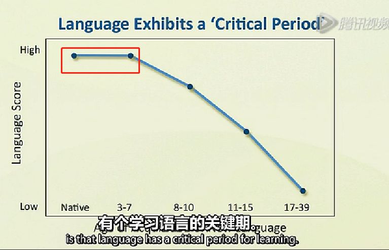 【悦·教育】什么时候最能感受到自家孩子与别人家孩子的差距?_语言