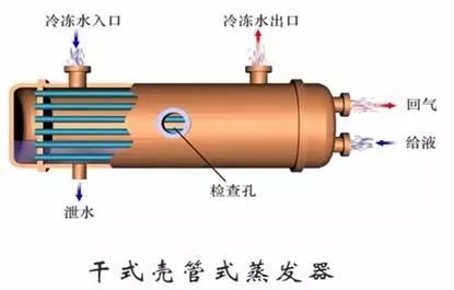 蒸发器和冷凝器区别图片