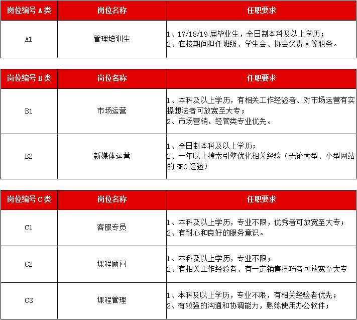 青岛!中公教育春季招聘公告