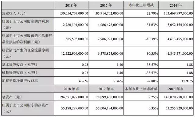 新能源车企财报公布，没有补贴后，车企的日子要怎么过？