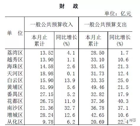 从化GDP图片