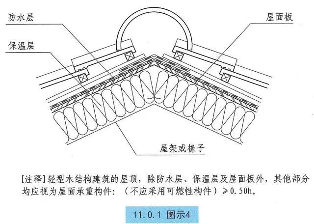 建规对木结构建筑的耐火等级安全疏散建筑构造等图示理解