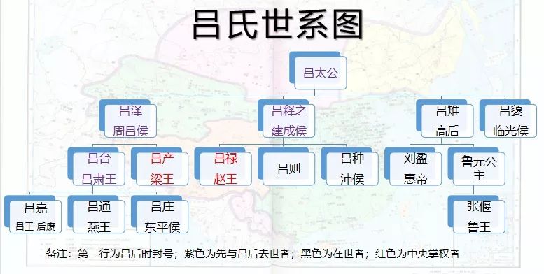 吕氏世系图,吕后数年能建立如此格局,已属不易