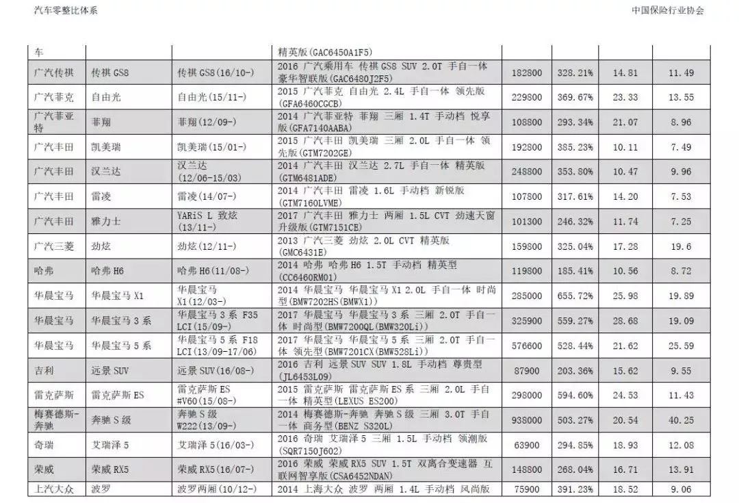 59萬,零整比559.