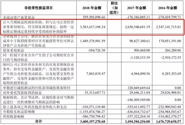 新能源车企财报公布，没有补贴后，车企的日子要怎么过？