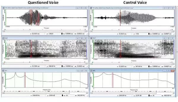 关于声纹鉴定几点小常识