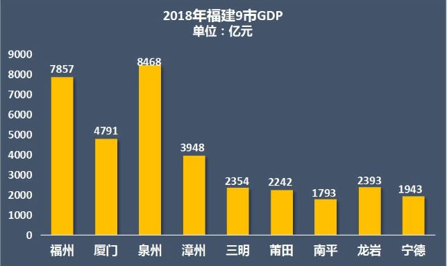 漳州房价gdp_中骏 四季花都 首付约16万起,房价1字头,湾区机会在此