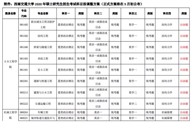 考研政治知识点：构建学习体系