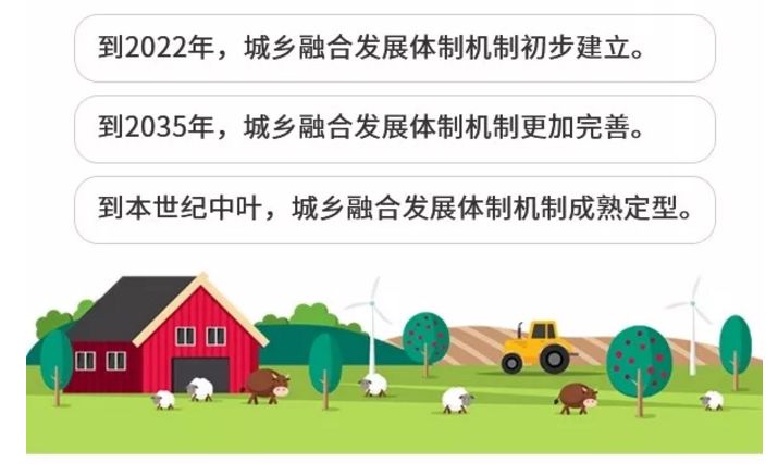 这份9000多字的文件政策体系的意见》《关于建立健全城乡融合发展体制